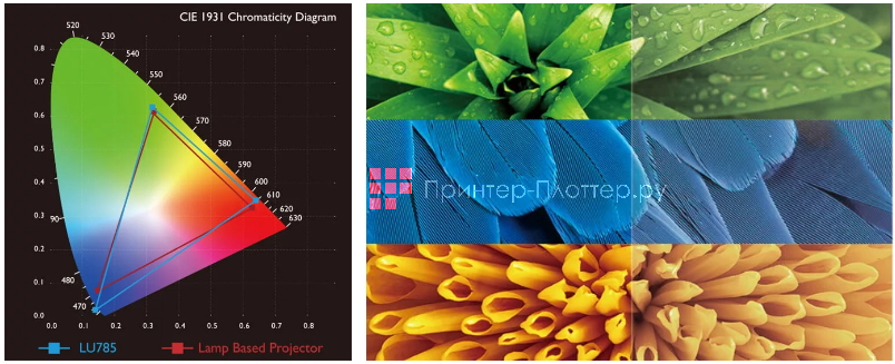 BenQ LU785. Двойное цветовое колесо