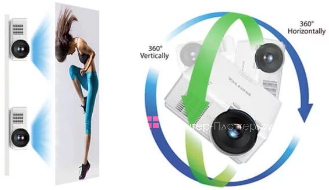 BenQ LU785. Проецирование 360 градусов и портретный режим