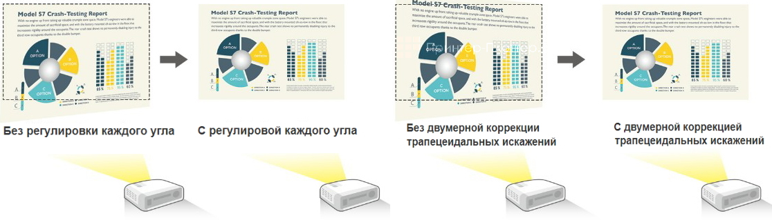 BenQ LU785. Расширенные настройки для идеального выравнивания изображения