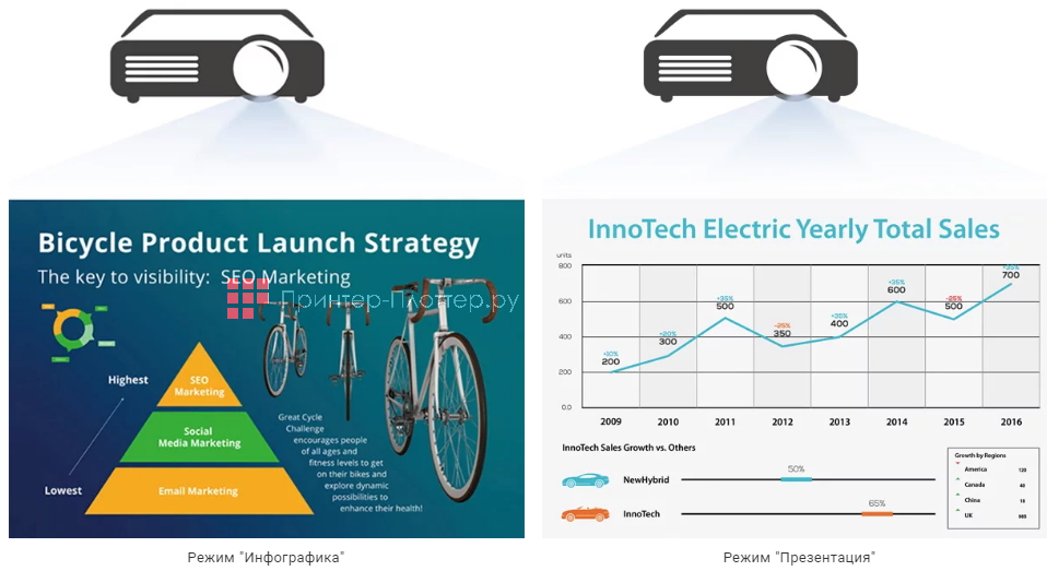 BenQ LU785. Режим «Инфографика» для презентаций высочайшего качества