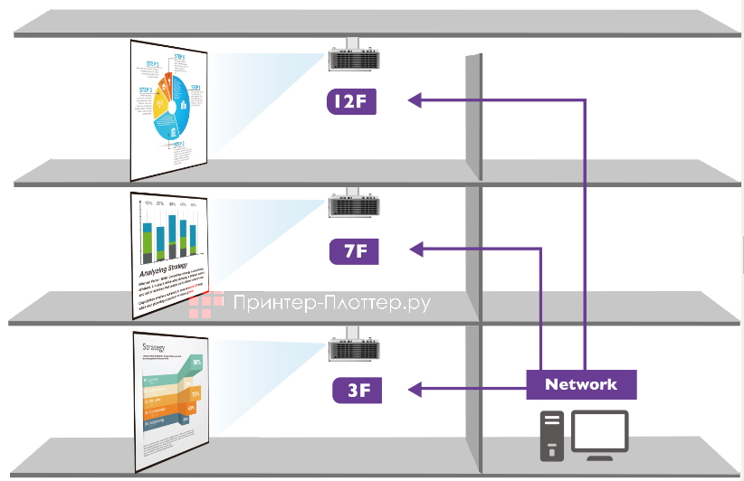 BenQ LU785. Совместимость с системами управления