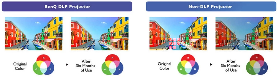 BenQ LU785. Технология DLP для ярких и насыщенных цветов