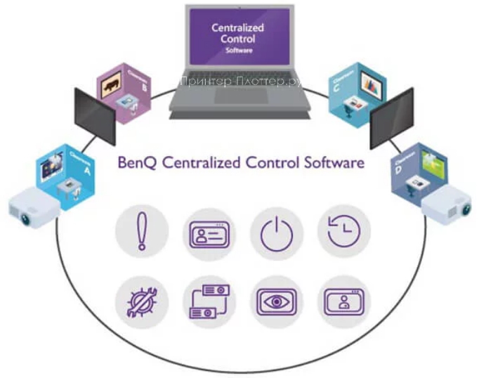 BenQ LU785. Удаленное управление с помощью программного обеспечения BenQ