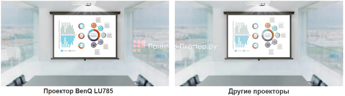 BenQ LU785. Яркое и четкое изображение при внешнем освещении
