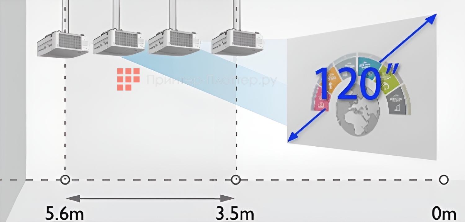 BenQ LU935. 1,6 кратный зум