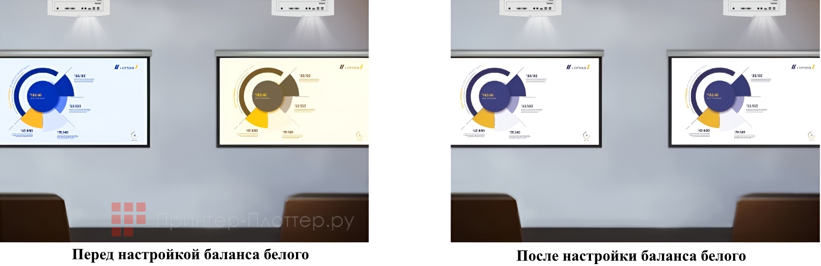 BenQ LU935. Настройка баланса белого