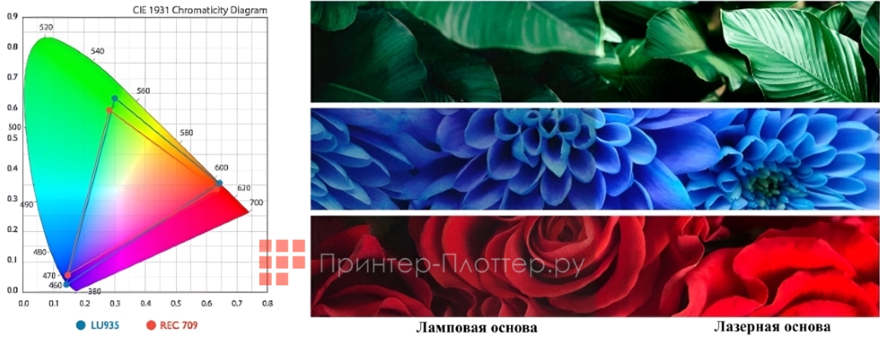 BenQ LU935. Непревзойденная цветопередача