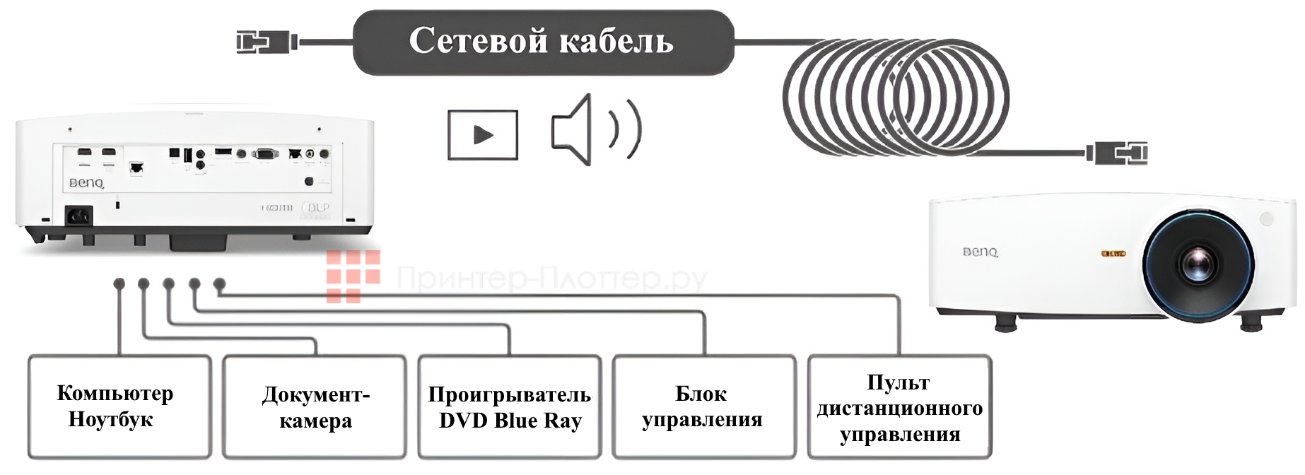 BenQ LU935. Подключение к HDBaseT