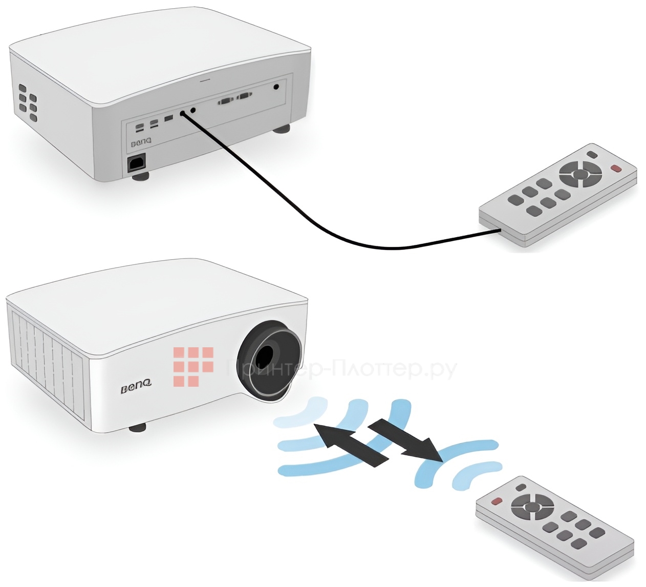 BenQ LU935. Проводной пульт дистанционного управления