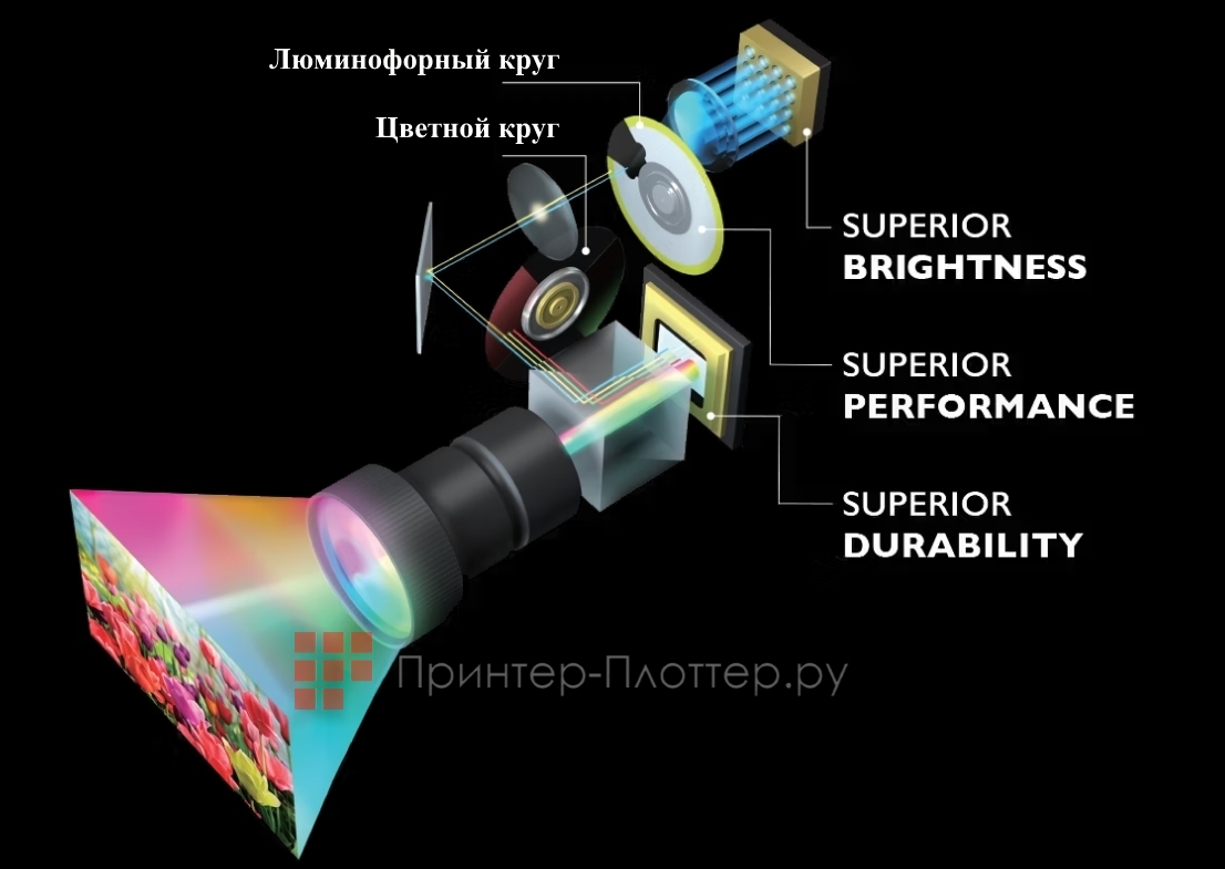 BenQ LU935. Революционная лазерная технология