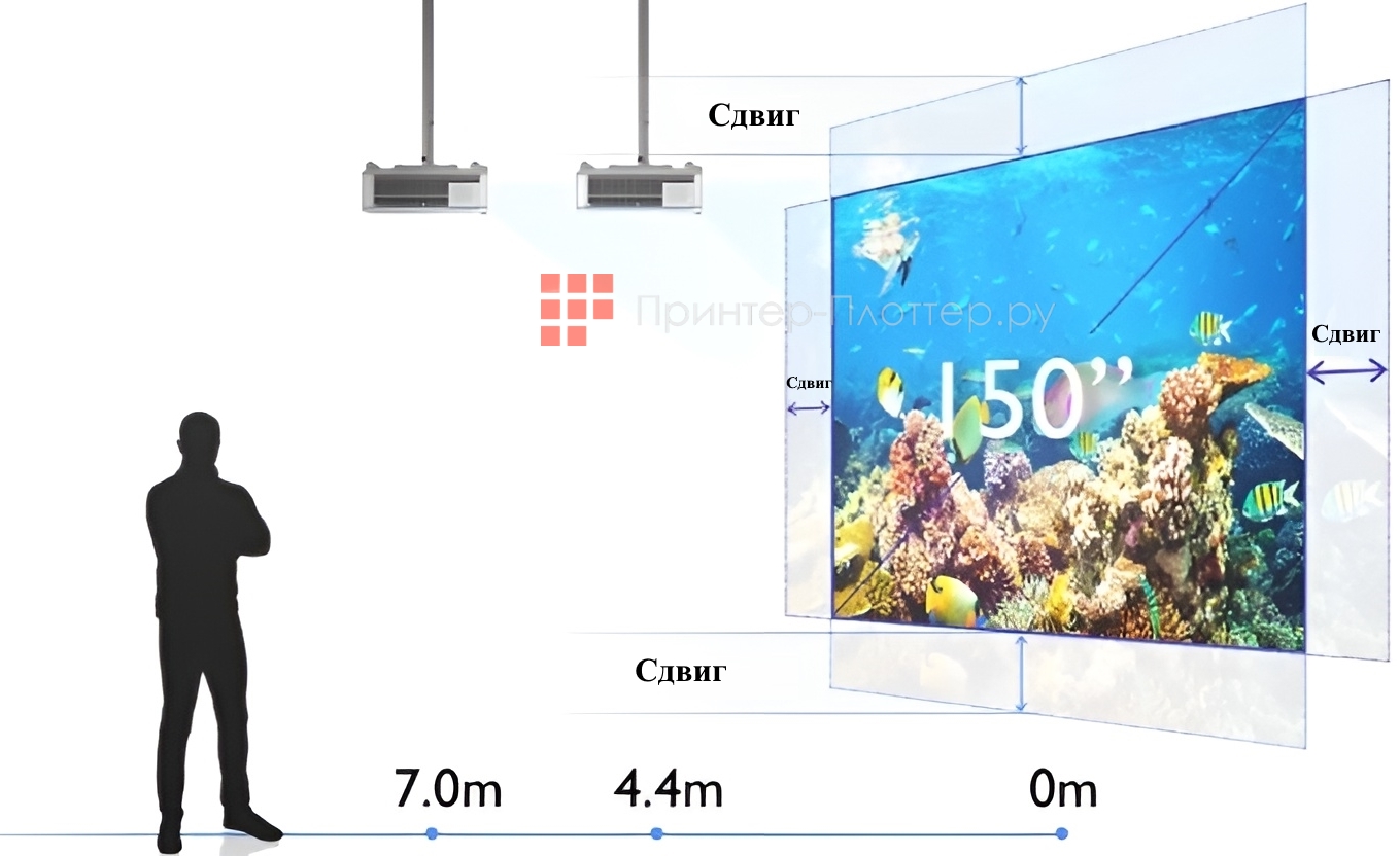 BenQ LU935. Сдвиг объектива