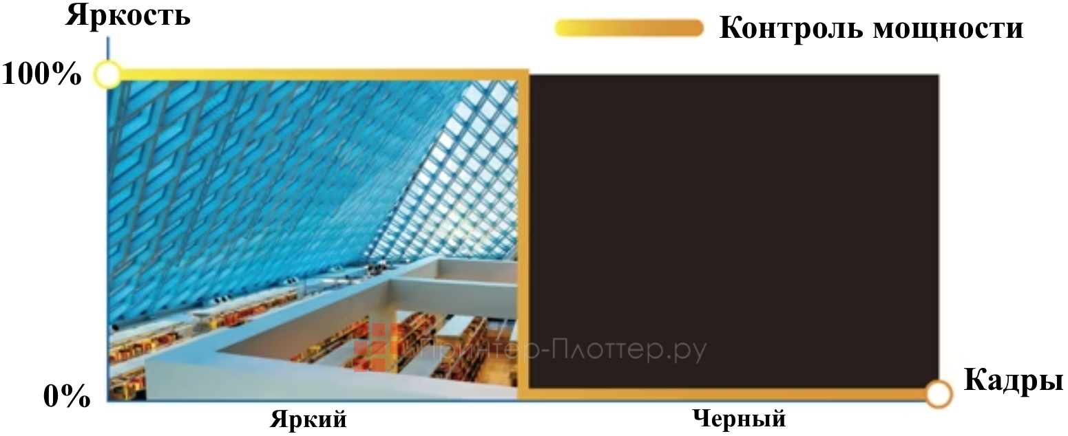 BenQ LU935. Сверхвысокая контрастность