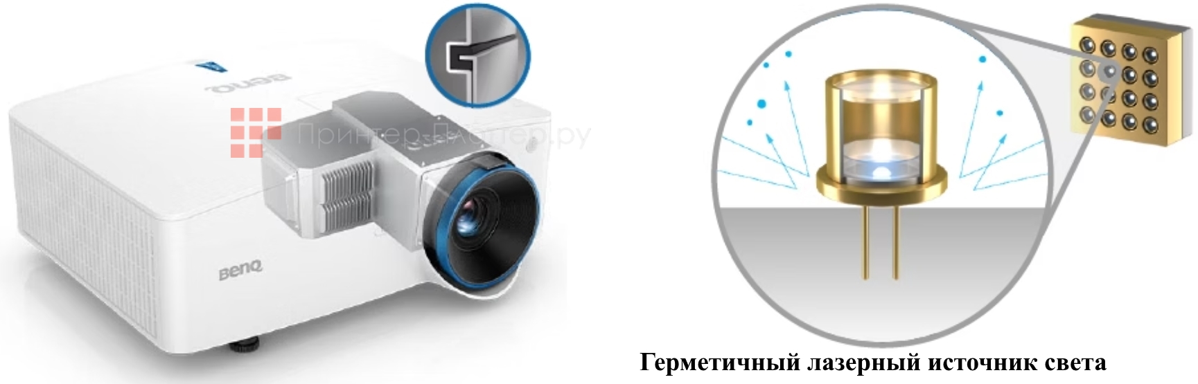 BenQ LU935. Технология DustGuard Pro