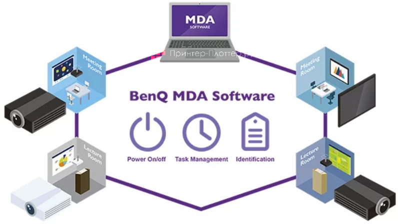 BenQ LU950. Multiple Display Administrator