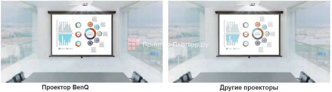 BenQ LU950. Яркое и четкое изображение при внешнем освещении