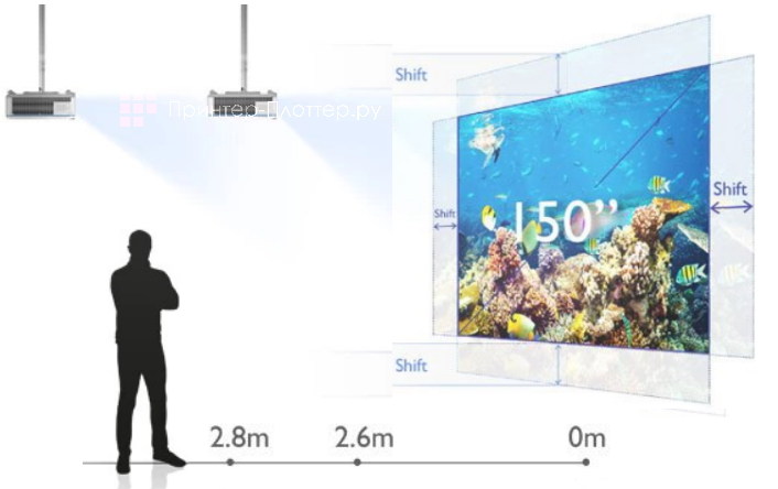 BenQ LU951. Большой зум и сдвиг объектива