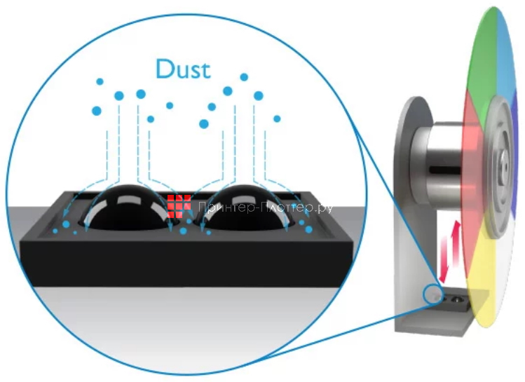 BenQ LU951. Пылезащищенный сенсор для предотвращения скапливания пыли