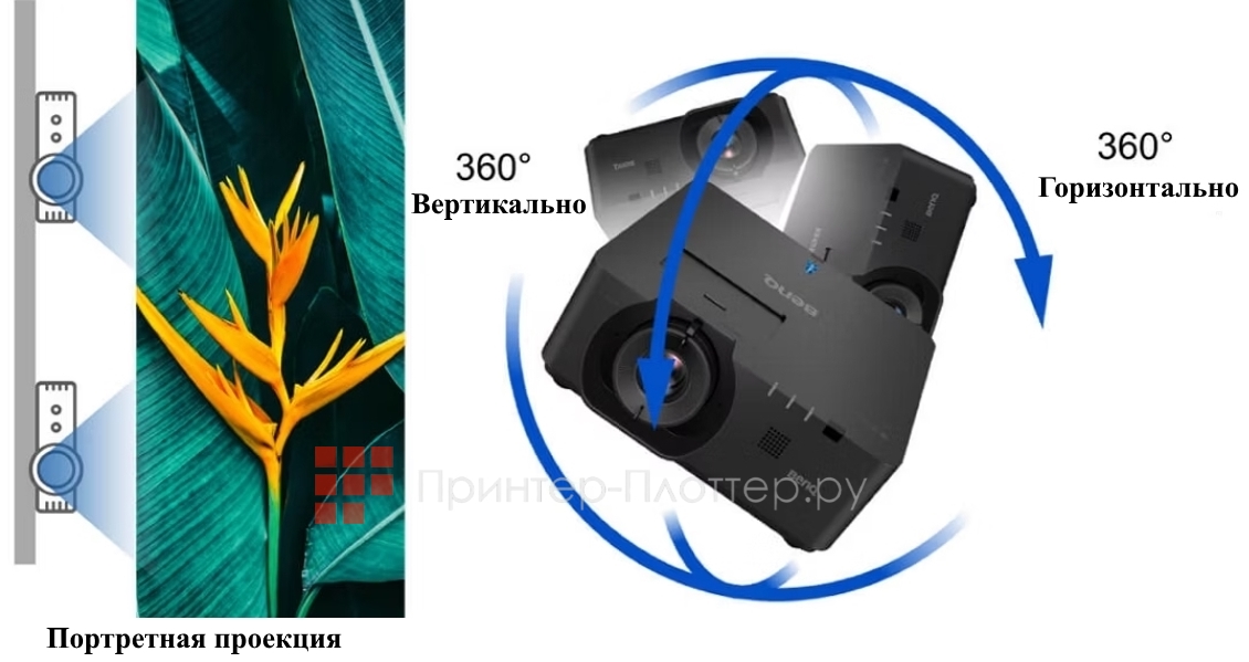 BenQ LU960. Гибкая установка