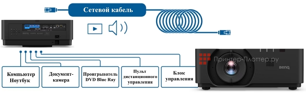 BenQ LU960. Подключение HDBaseT