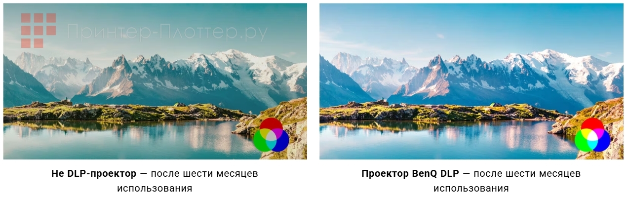 BenQ LU960. Технология DLP