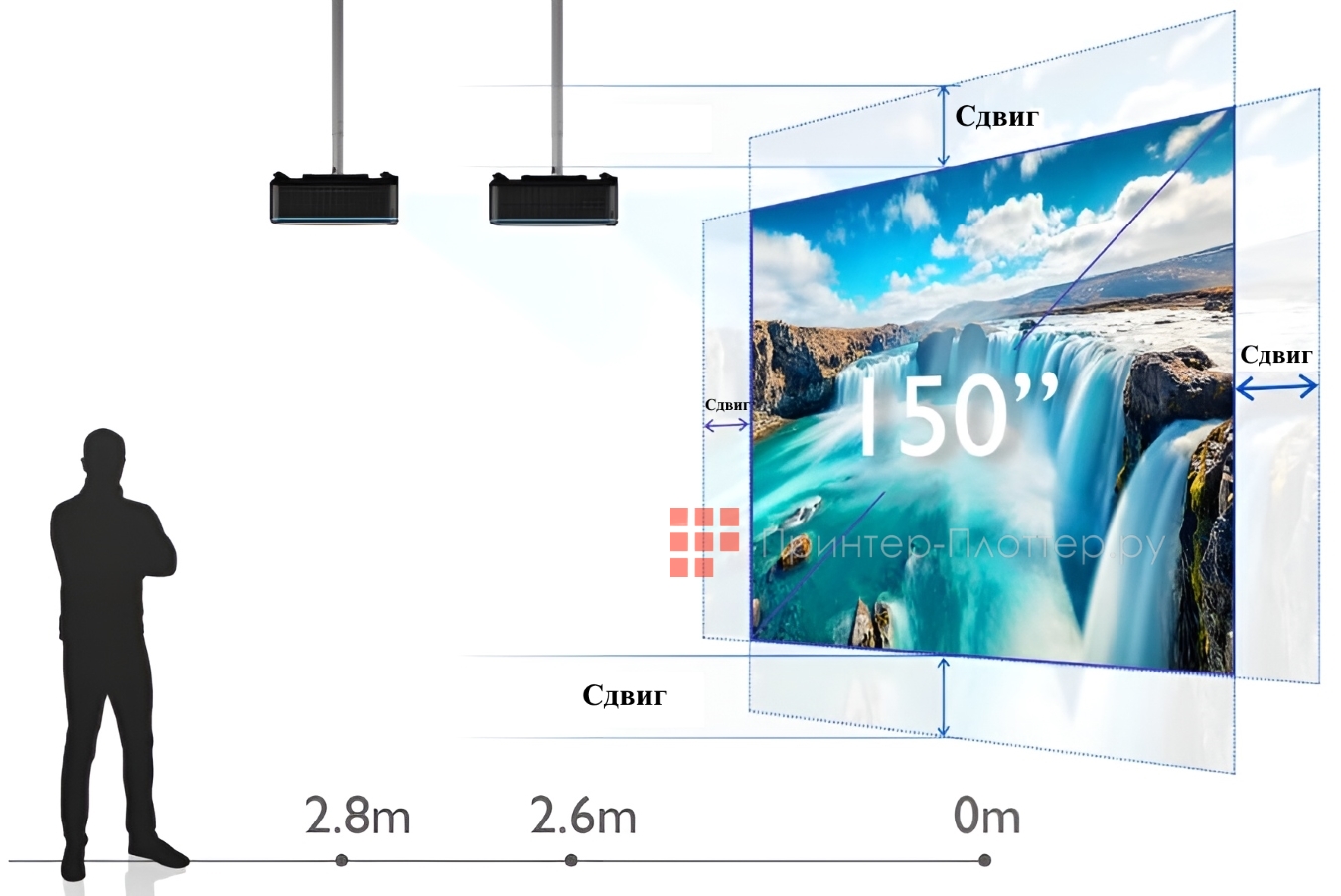 BenQ LU960. Увеличение и сдвиг объектива