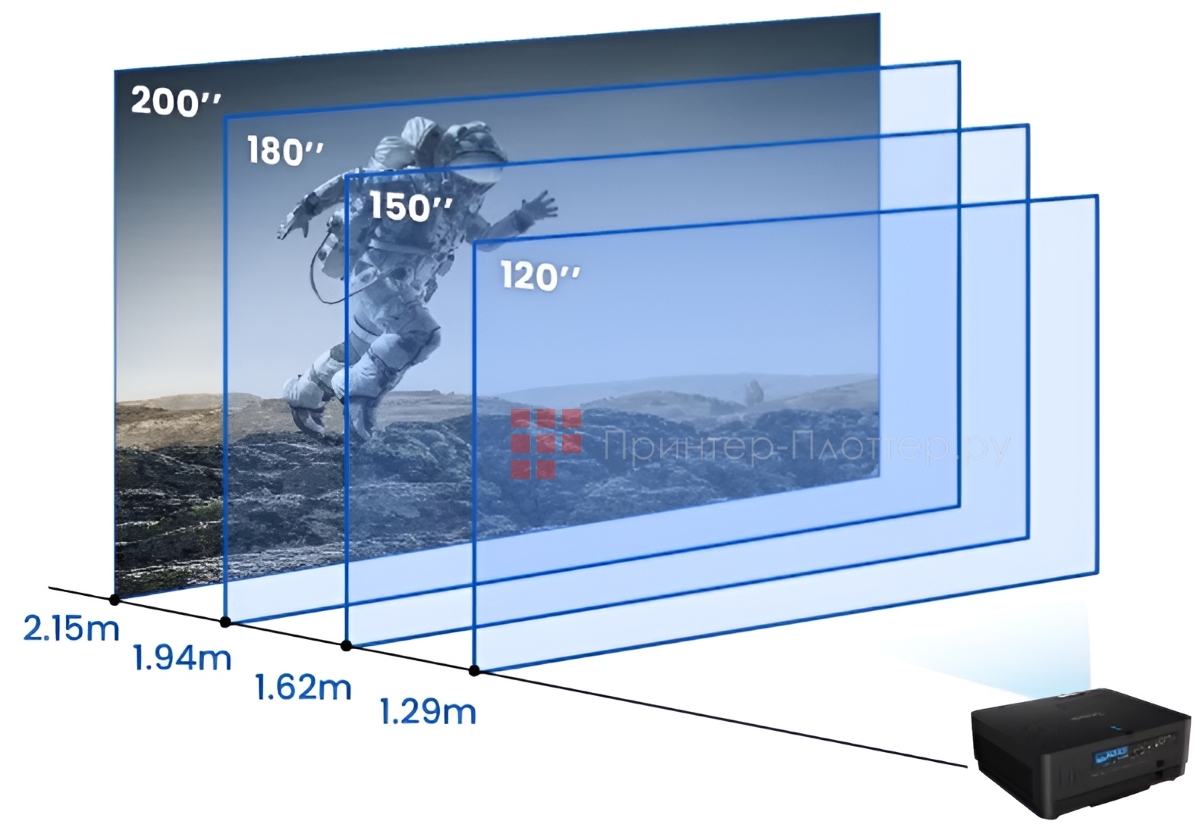 BenQ LU960ST. Короткофокусный объектив