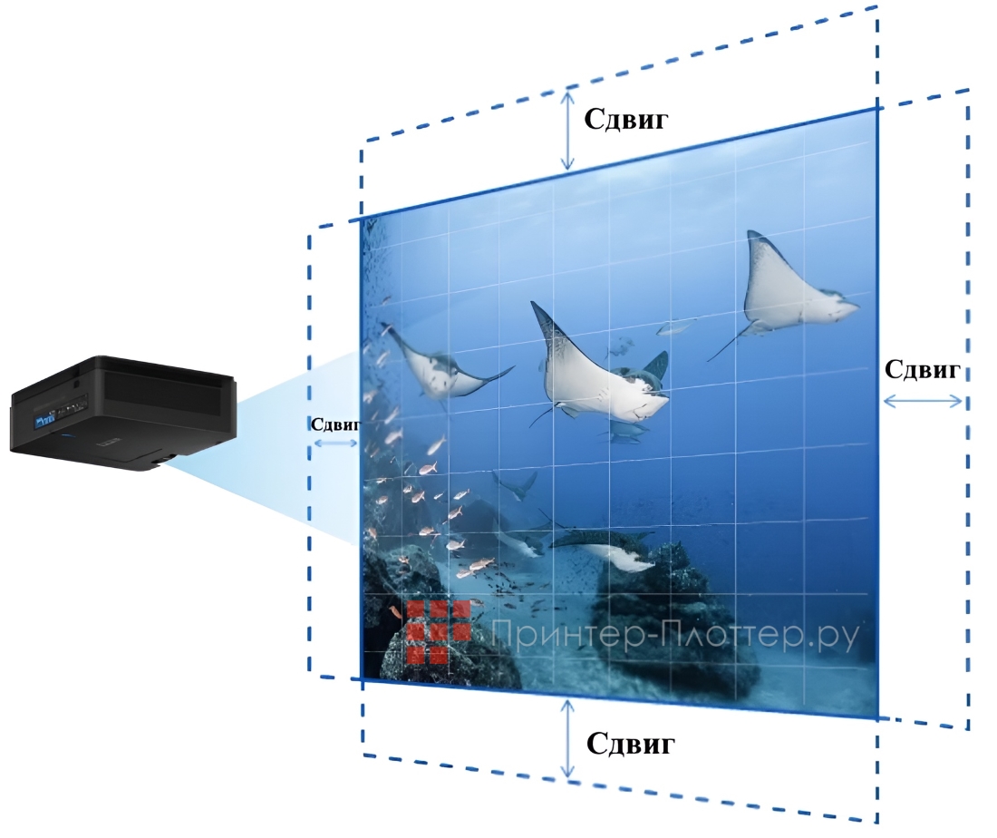 BenQ LU960ST. Сдвиг объектива