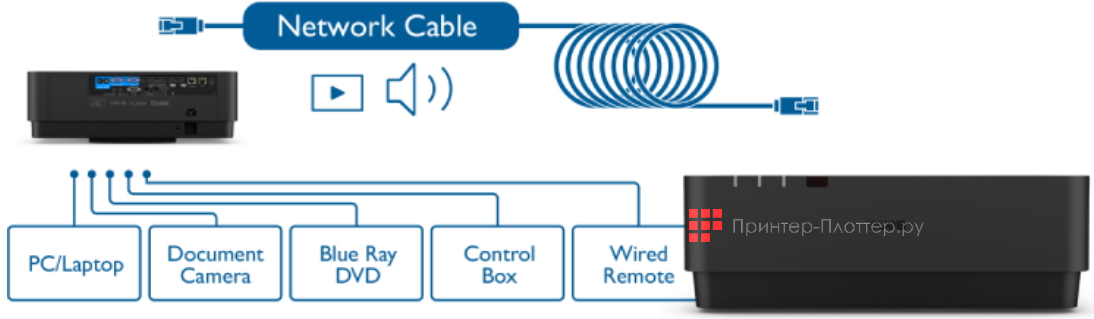 BenQ LU960UST. Интерфейс HDBaseT