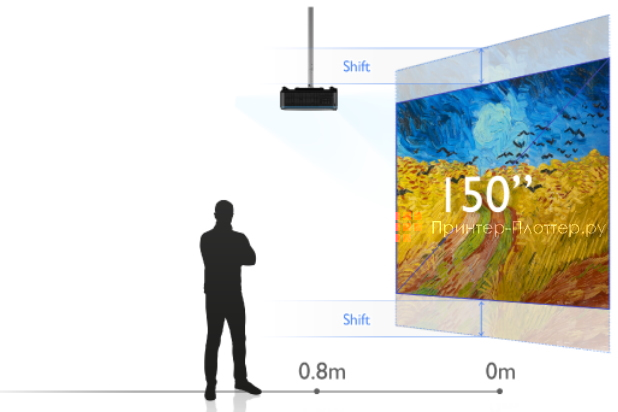 BenQ LU960UST. Изменение собственного разрешения и цифровой сдвиг объектива