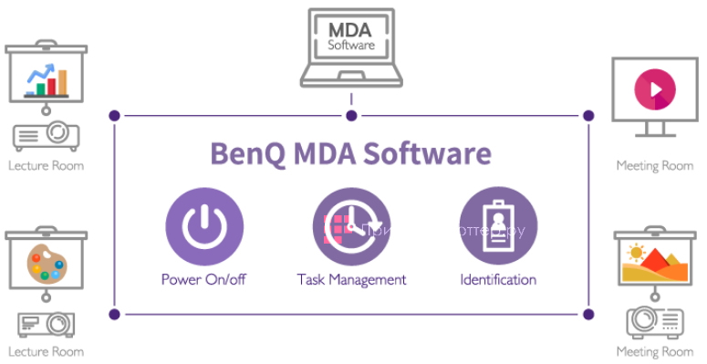 BenQ LU960UST. Программное обеспечение