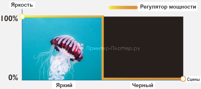 BenQ LU960UST. Сверхвысокая контрастность