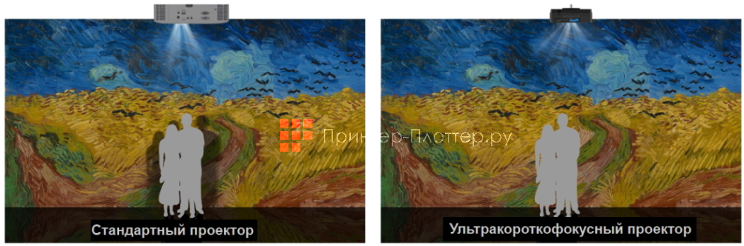 BenQ LU960UST. Ультракороткофокусный объектив для инсталляций в ограниченном пространстве