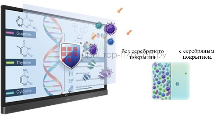 BenQ RM7502K. Антибактериальный экран