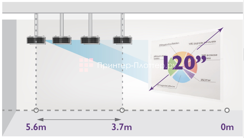 BenQ SH753+. Большой коэффициент масштабирования