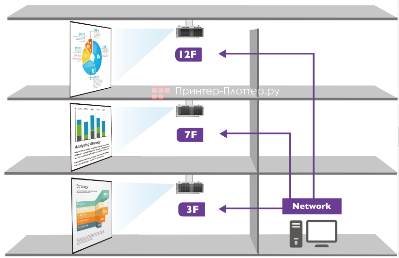 BenQ SH753+. Полная совместимость с системами управления