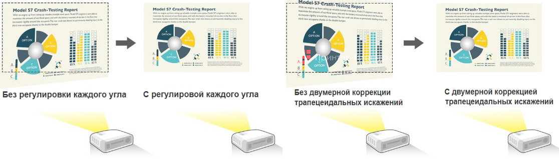 BenQ SH753+. Расширенная калибровка изображения