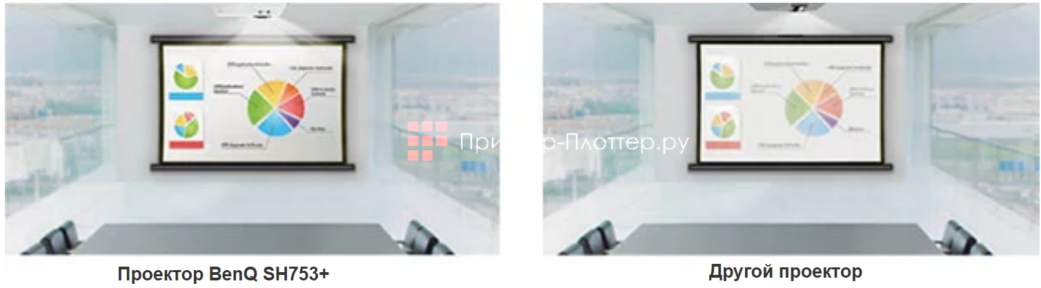 BenQ SH753+. Высокая яркость