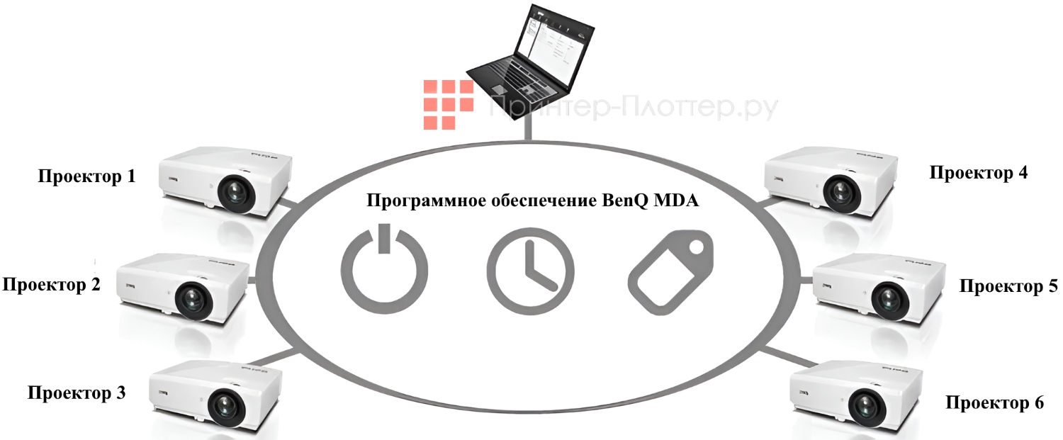 BenQ SH753P. Централизованное управление