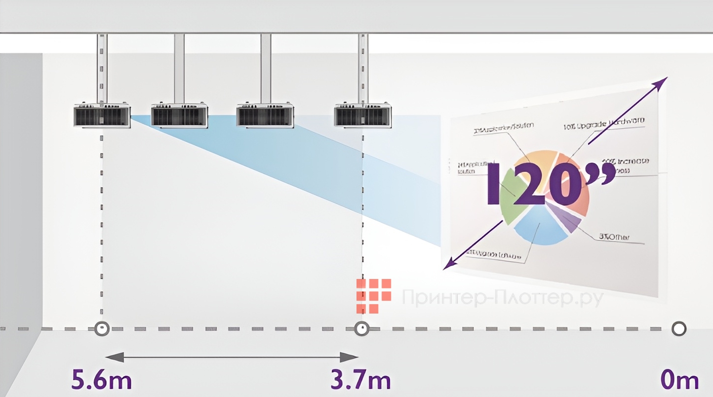 BenQ SH753P. Проецирование крупномасштабных изображений в ограниченном пространстве