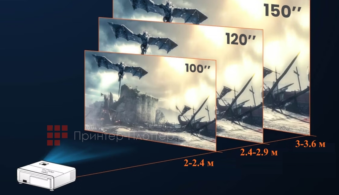 BenQ TK700STi. Проекционное расстояние