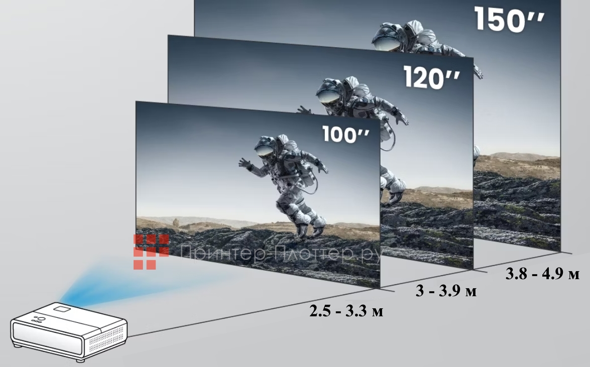 BenQ TK860i. Проекционное расстояние