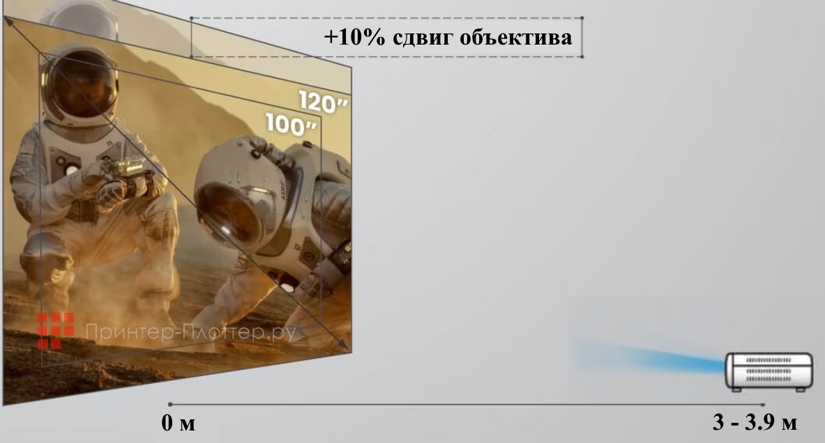 BenQ TK860i. Вертикальный сдвиг объектива