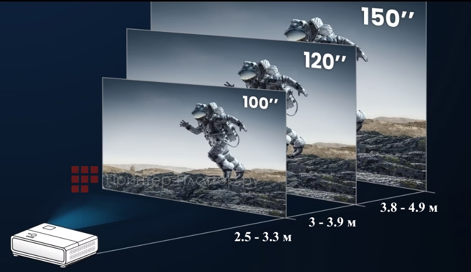 BenQ W2710i. Проекционное Расстояние