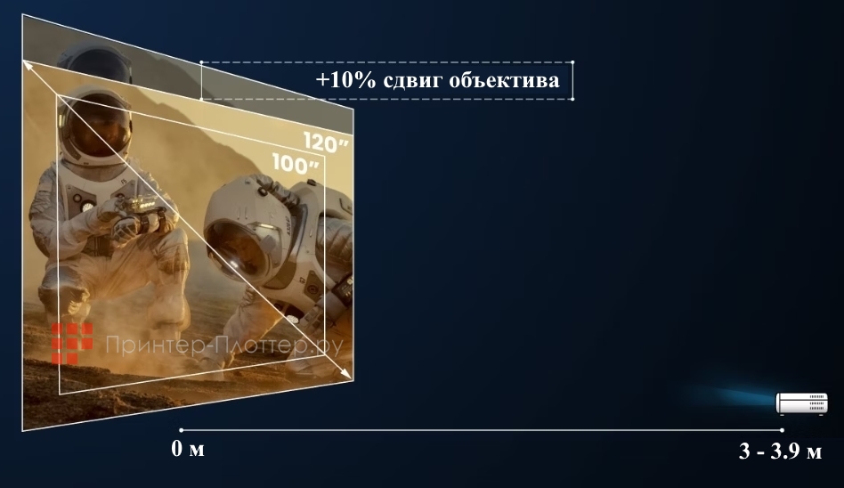 BenQ W2710i. Вертикальный сдвиг объектива