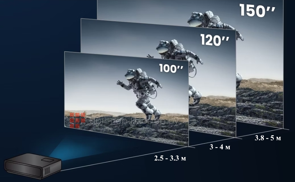 BenQ W4000i. Проекционное расстояние