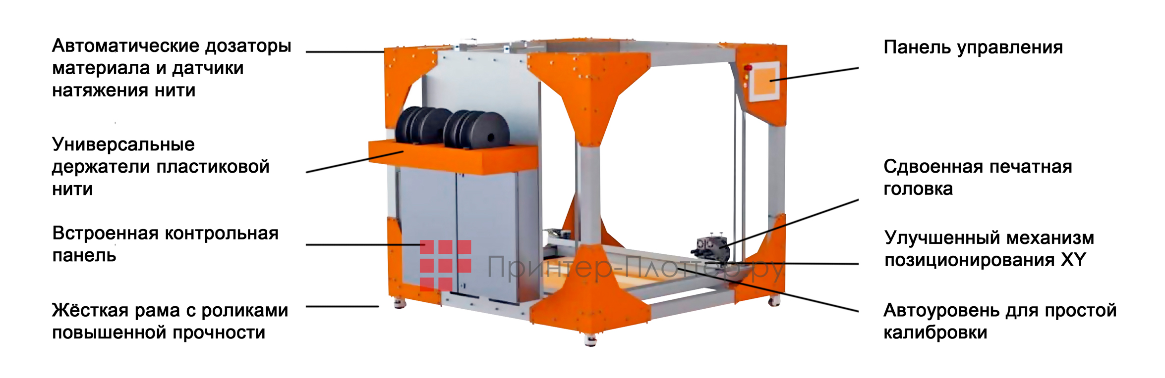 BigRep ONE.3. Описание