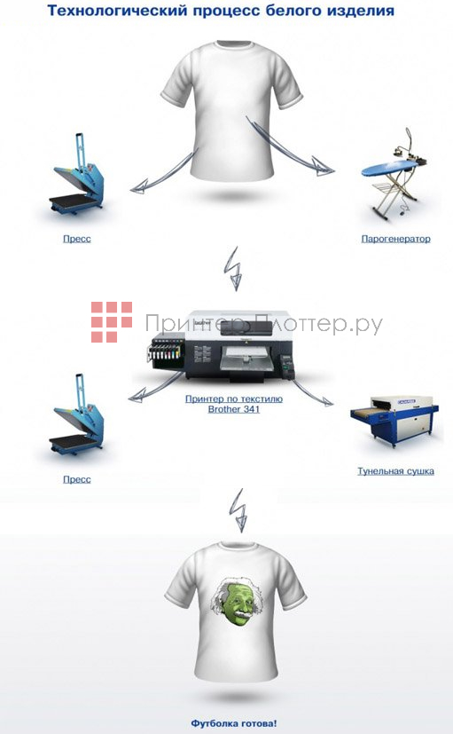 Brother GT-341. Печать на светлых тканях
