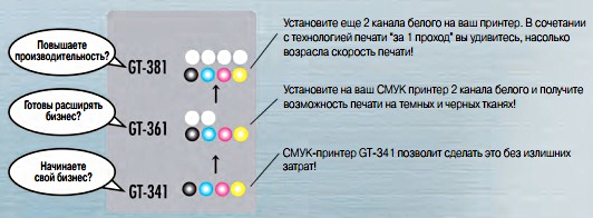 Brother GT-381. Перестроечный комплект