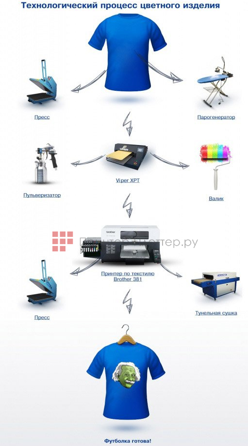 Brother GT-381. Печать на темных тканях
