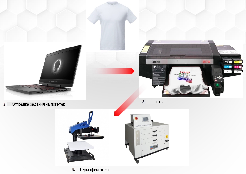Brother GTX-423 Pro. Технология печати по белым тканям